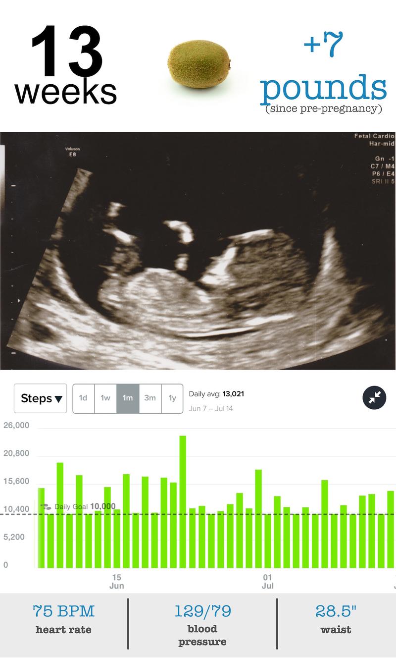 Pregnancy 13 Week Update