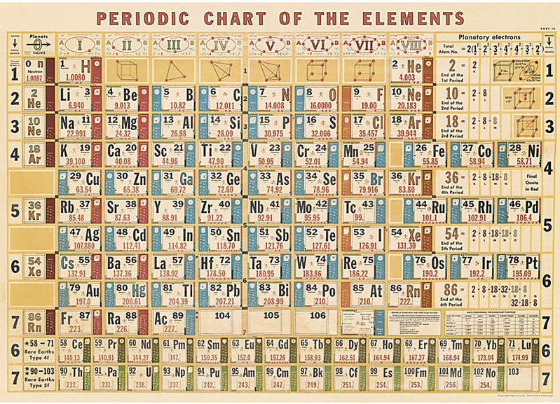 Favorite Kid Themed Wall Decor - Periodic Table via @stitchesandpress